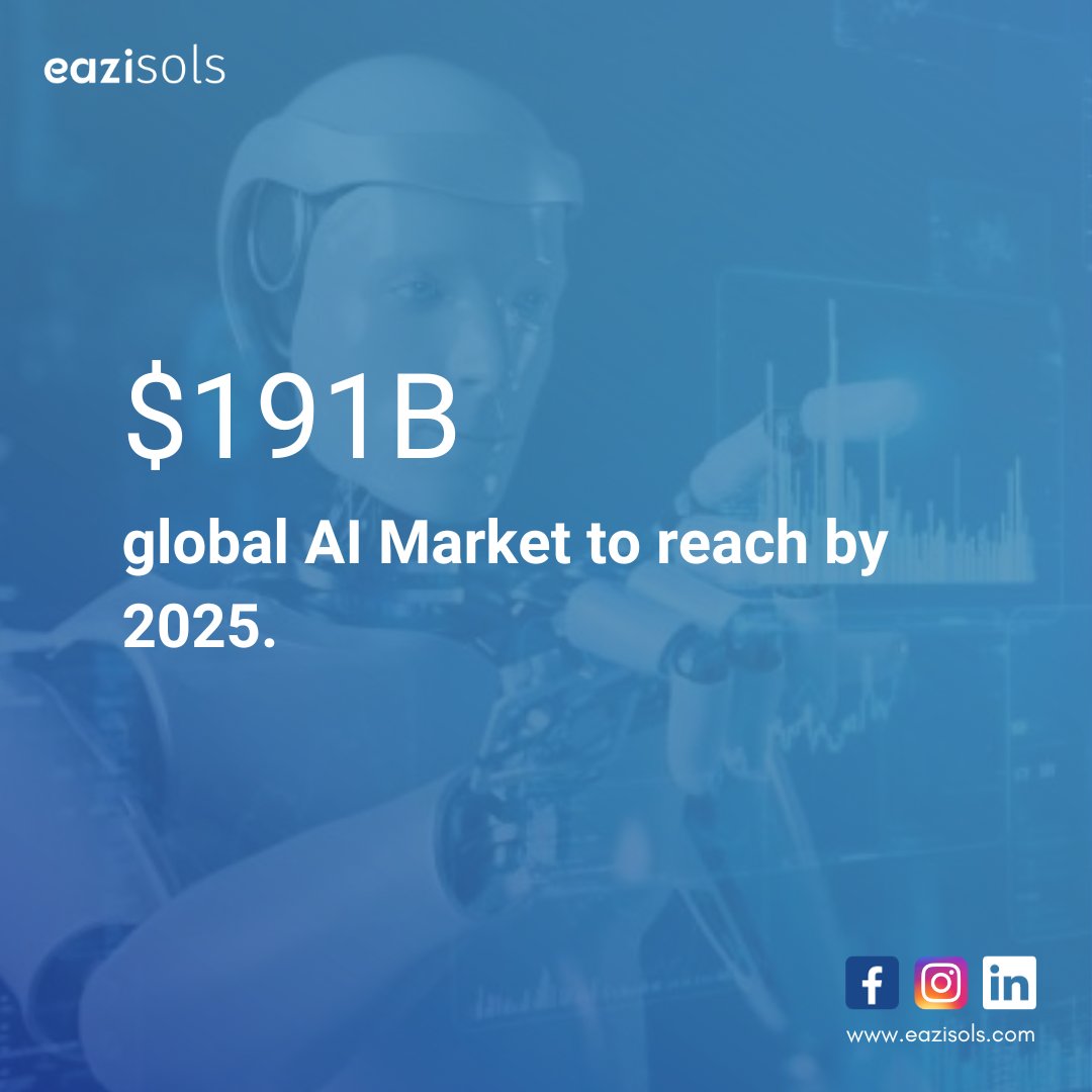 eazisols's tweet image. The future is here! AI is going to transform the landscape of software development, making it smarter, faster, and more efficient than ever before. Join the revolution and unlock the endless possibilities that await. 🌐
What are your thoughts on this?
#AIsoftwaredevelopers