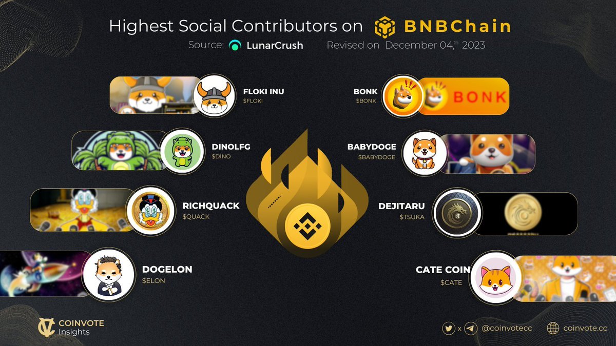 kram69gaming's tweet photo. #CATECOIN
#MEMECOIN
#1000X
https://t.co/YKYaLpSWXD https://t.co/MoUQuJJ2g0