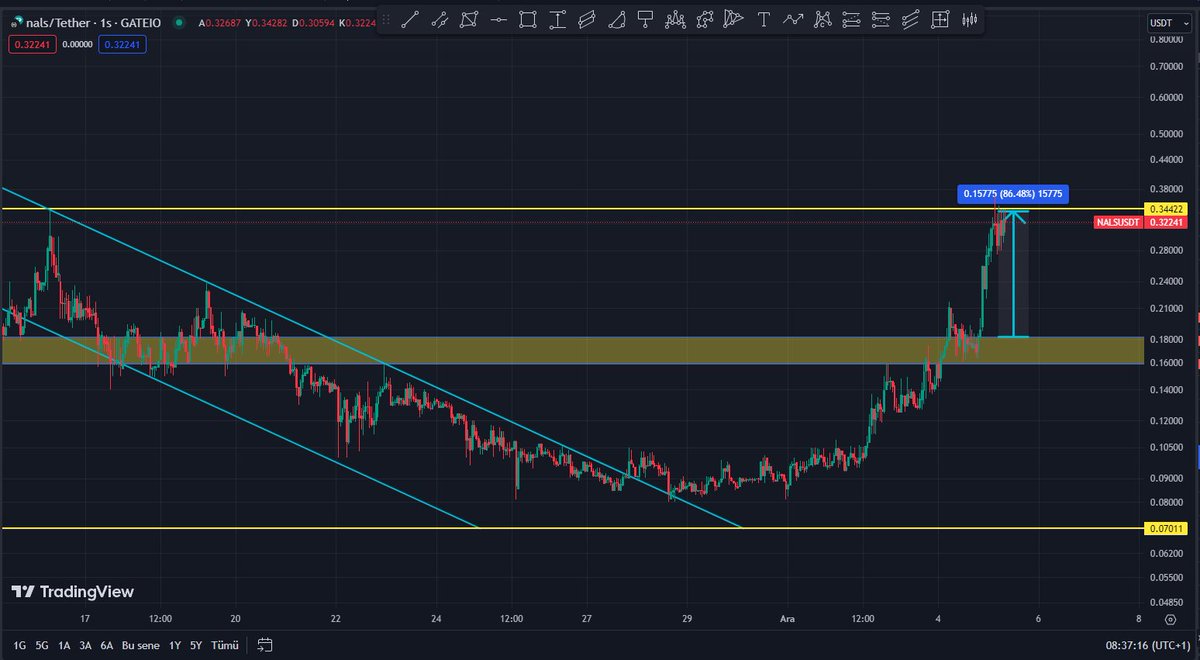Cyriptoman4's tweet image. #NALS  #BeforeAfter 👏👏👏