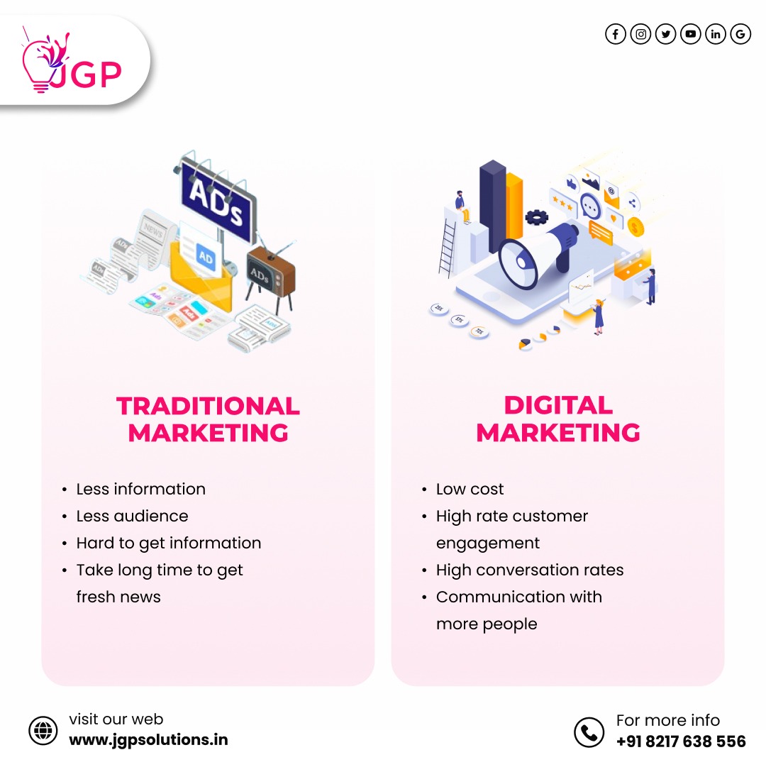 TRADITINOL MARKETING
DIGITAL MARKETING

Email: info@jgpsolutions.in
Website 📷 : jgpsolutions.in
Contact Us: 📷 8217638556
#jgpsolutions #DigitalMarketing #MarketingExperts #OnlineMarketing #MarketingGurus #DigitalStrategy #MarketingMastery #MarketingInfluencers