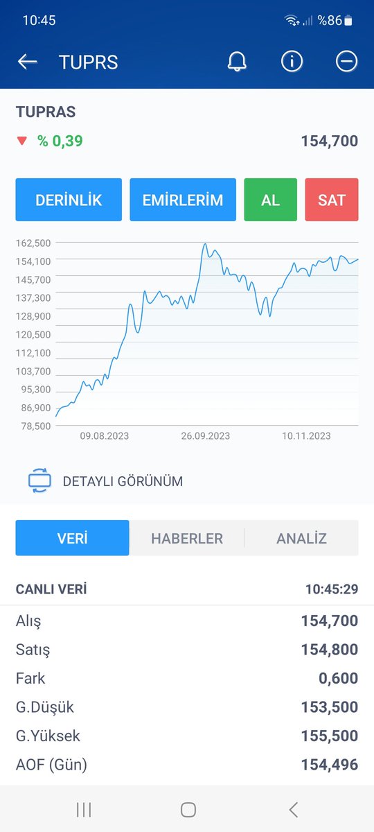 serinngece's tweet photo. #Tuprs bugun 160 olur diyenler el kaldırsın🙋♀️
#bist30 #bist100 #BIST100Sirketler #bist #Tuprs #sasa #HEKTS #thyol #EREGL #kontr #EKOS #Binho #KOZAL #burce #astor #smrtg #alfas #Bitcoin #kchol #enery #eupwr #TARKM #bsoke #mrshl #SonDakika #besiktaş #TUIK #5AralıkKadınHaklarıGünü https://t.co/fPNRzEYfTb