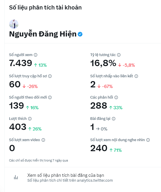 hiennd10685's tweet photo. Góc nhờ vả!
Theo số liệu phân tích tài khoản X của em như vậy, cần phải làm gì hay thao tác gì không?
Hàng ngày, em vẫn tương tác đầy đủ với mọi người trên #BuffViewX nhưng hiện tại em cẩm nhận được mình đang bị chột không thấy đường.
Mọi người giúp đỡ em cách khắc phục với ạ.
Chúc mọi người ngày mới nhiều thành công!!!
