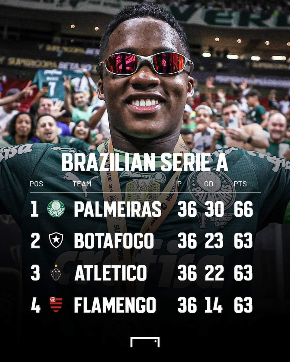 kundis3030's tweet photo. If you think Man Utd and Chelsea are having a bad season, just imagine Botafogo ⚫⚪

📈 They won 15 of their first 19 league games and had a 14 point lead at the top of the table. 

❌ Since then, they won just 3 of their last 15 games. 

In their last 7 league games: 

- https://t.co/MEZDr3X9M8