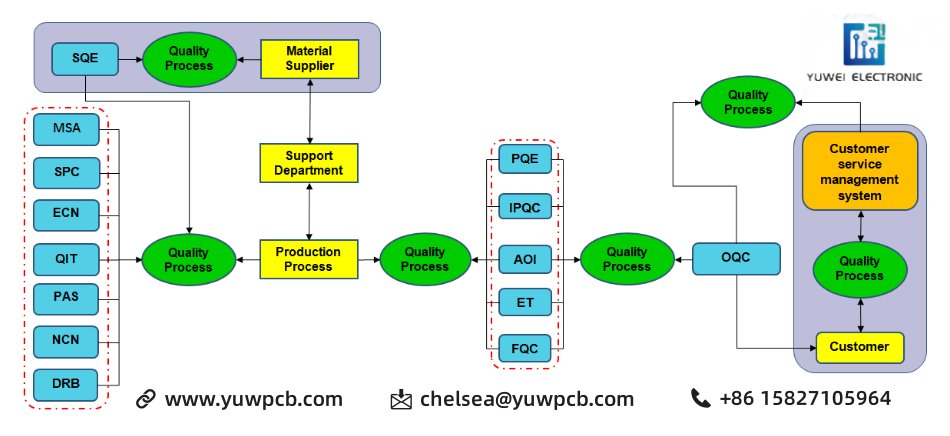 YangChelsea0506's tweet image. Needless to say that our products do not leave us without testing.
#PCB #PCBtesting #PCBmanufacturing #PCBfactory #PrintedCircuitBoard