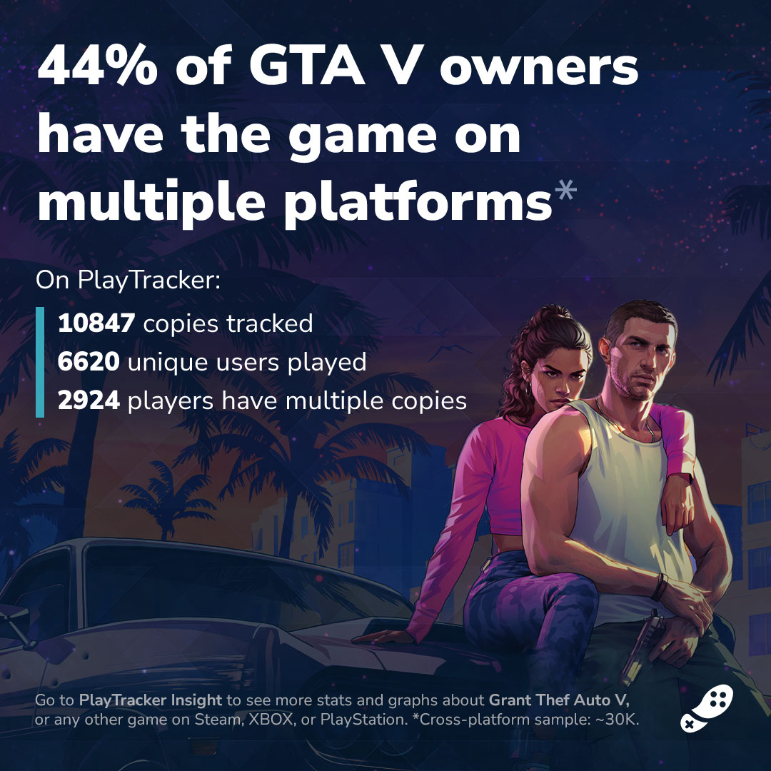 Is GTA 5 CROSSPLAY Available Cross Platforms For GTA Online : PS4 / XBOX /  PC 