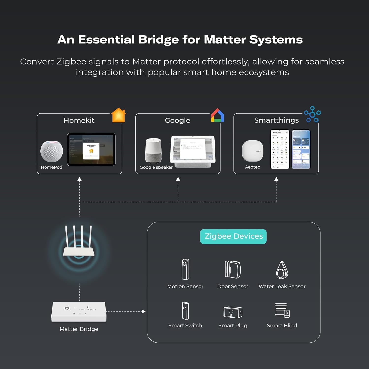  THIRDREALITY Smart Plug M1 via Wi-Fi Matter, Real-time