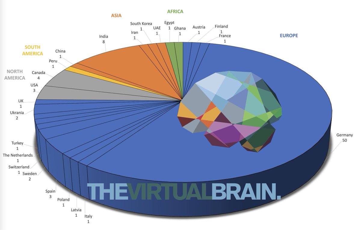 Petra Ritter (@_petraritter) on Twitter photo We were happy to meet 92 participants from 24 countries at our course The Virtual Brain in Clinical Research. Thank you for participating. Good luck with the final exam! @berlinnovation <a href="/ChariteBerlin/">Charité - Universitätsmedizin Berlin</a> <a href="/bccn_berlin/">BCCN Berlin</a> <a href="/BernsteinNeuro/">Bernstein Network Computational Neuroscience</a> <a href="/INCForg/">INCF</a> <a href="/ECN_Berlin/">Einstein Center for Neurosciences Berlin</a> <a href="/EBRAINS_eu/">EBRAINS</a> <a href="/HumanBrainProj/">Human Brain Project</a> We were happy to meet 92 participants from 24 countries at our course The Virtual Brain in Clinical Research. Thank you for participating. Good luck with the final exam! @berlinnovation <a href="/ChariteBerlin/">Charité - Universitätsmedizin Berlin</a> <a href="/bccn_berlin/">BCCN Berlin</a> <a href="/BernsteinNeuro/">Bernstein Network Computational Neuroscience</a> <a href="/INCForg/">INCF</a> <a href="/ECN_Berlin/">Einstein Center for Neurosciences Berlin</a> <a href="/EBRAINS_eu/">EBRAINS</a> <a href="/HumanBrainProj/">Human Brain Project</a>