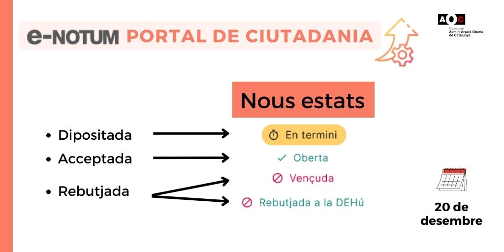 Suport_AOC's tweet photo. Sabies que des de l'AOC s'està treballant en un nou portal de Ciutadania d'#eNOTUM amb noves nomenclatures d'estats? I no és la única novetat, avançarem cap a un portal únic. https://t.co/QuXgkiXLLl https://t.co/yJVtFoTOxT