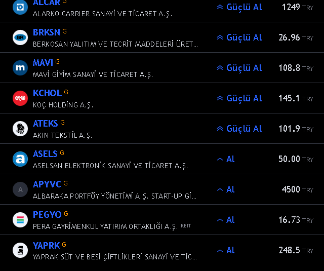 kral_burda's tweet photo. #BİST100 #XU100 #GÜNLÜKTARAMA
#ALCAR
#BRKSN
#MAVI
#KCHOL
#ATEKS
#ASELS
#APYVC
#PEGYO
#YAPRK https://t.co/QmH4iGDOFk