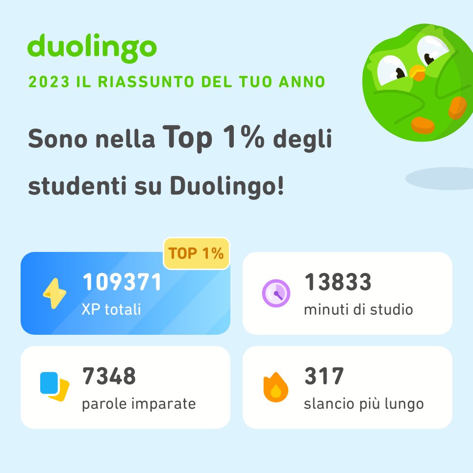 aghigi's tweet photo. Guarda quanto ho imparato su Duolingo nel 2023! E tu come te la sei cavata? #Duolingo365 https://t.co/Vbgm3dksND
