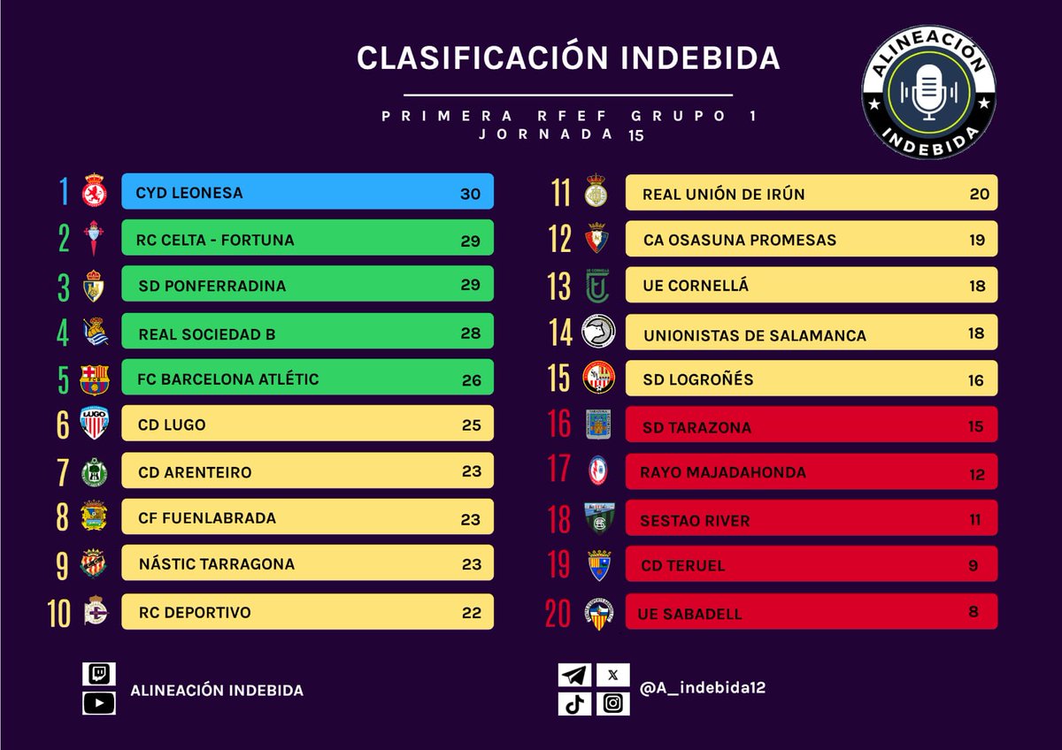 Primera RFEF AI tweet media