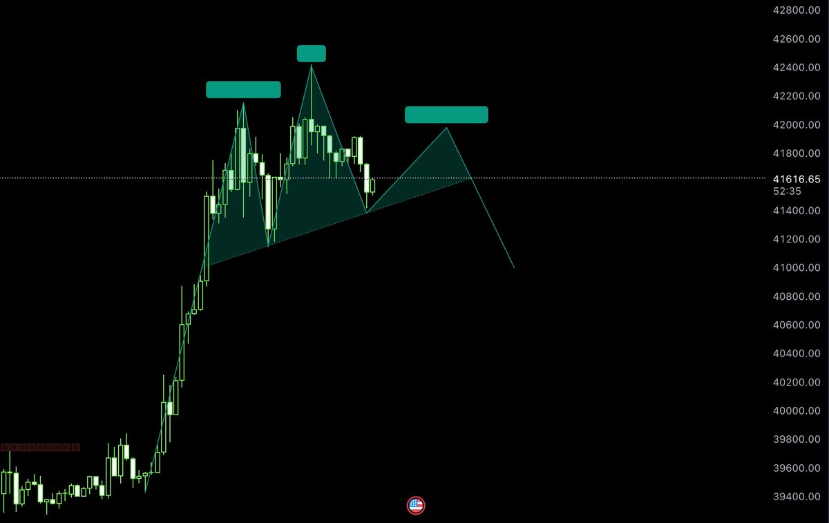 N18O6's tweet photo. Who would have expected us to see bitcoin at 42,000 at the end of the year at the beginning of the year?

Will the market pull back or will we remain dominant bullish?

On the 1h chart we can see a head and shoulders formation forming, we have to wait but it is possible to go 📉 https://t.co/4y5GapwLB6