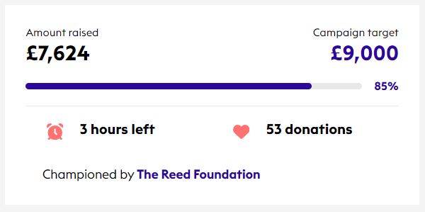 Clearly this is going to go down to the wire...... At 85% with less than 4 hours to go. There is still time to DOUBLE Your DONATION with @BigGive #ChristmasChallenge meaning we can support the volunteer divers for two years to #SaveTheLondon donate.biggive.org/campaign/a0569…