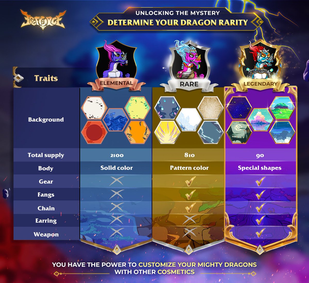 EggForceNFT's tweet photo. #BTC 42K #tothemoonsoon 🔥 Even faster with EggForceNFT Dragons &amp; #CSPR:

✅3 Dragon rarities
✅5 Elements
✅228 Dragon traits
✅3000 Hand-drawn #NFTs on @Casper_Network
🔥ENDLESS possibilities &amp; benefits: IN CMT👇

#DragonHatch #bullrun #BullMarket https://t.co/FltsQWQvDp