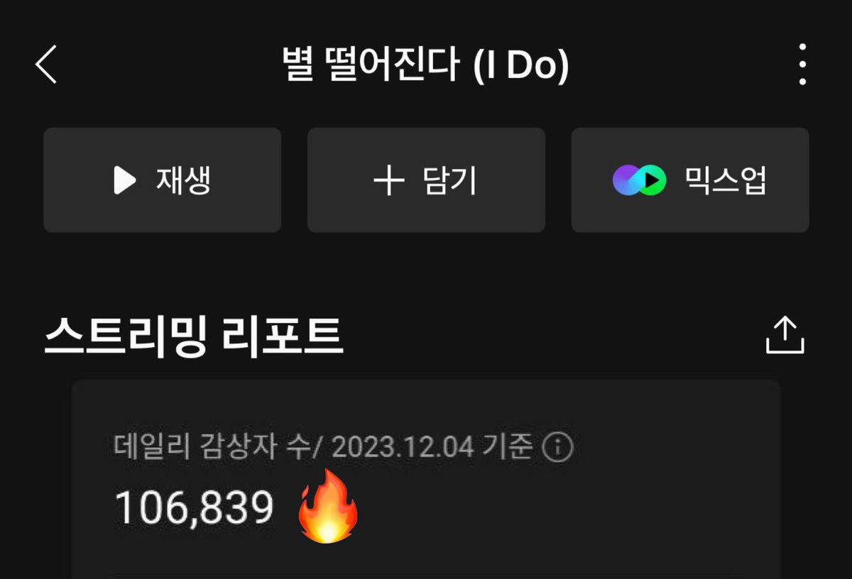 📢MELON📢 ‘I Do’ by D.O. records a NEW ALL TIME PEAK in daily ULs with 106,839 listeners, up by +1,372 from the previous peak 🤩🔥 Glad to see that this wonderfully sweet song gains a lot of new listeners every day🥰. Congratulations to Kyungsoo and I Do! 🤟🏻🥳 #도경수 #디오…