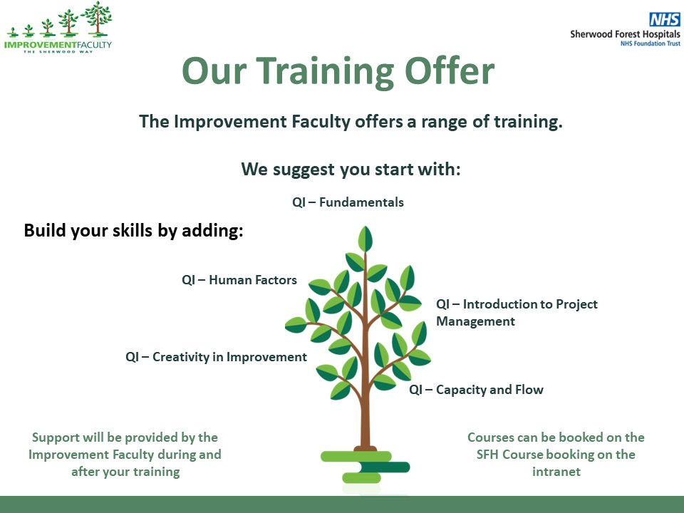 Sherwood Forest Hospitals Improvement Faculty tweet media