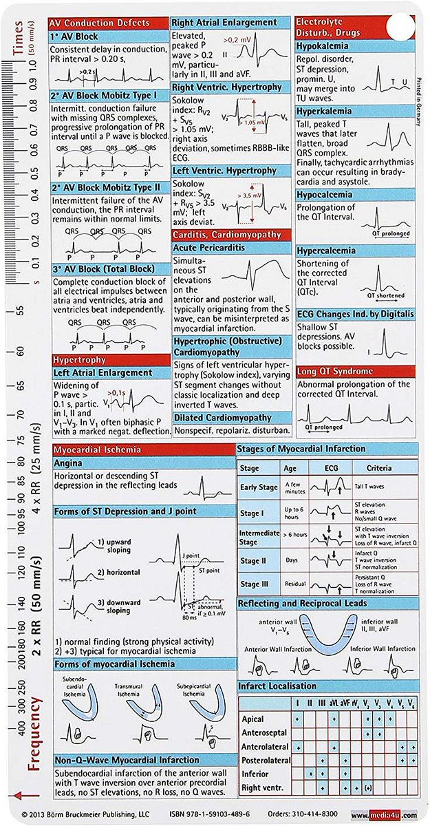 ManualOMedicine's tweet photo. ECG Pocketcard

#medtwitter #foamed #ecg #CardioTwitter https://t.co/2ViYuFlZ5z