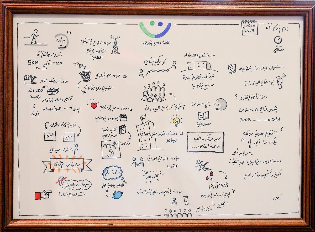 _SketchNotes's tweet image. تشرفت في مثل هذا اليوم بإهداء تلخيص مبادرات @SaudiAVW لصاحب السمو الملكي الأمير أحمد بن فهد بن سلمان بن عبدالعزيز بمناسبة #اليوم_العالمي_للتطوع