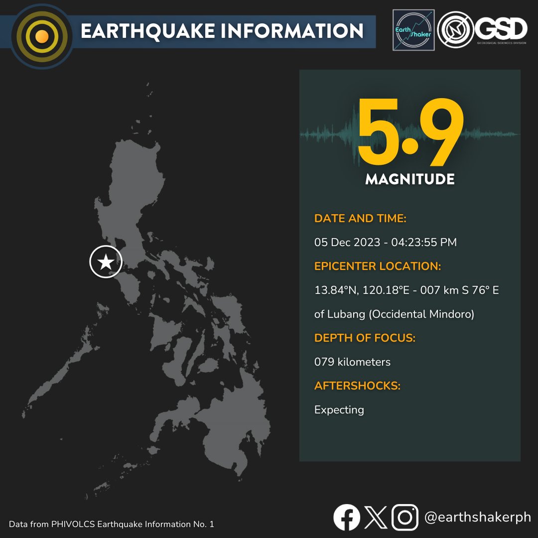 earthshakerph's tweet photo. EARTHQUAKE INFO 1⚠️

Niyanig ng Magnitude 5.9 ang Lubang, Occidental Mindoro kaninang 4:23 PM PhST. Naramdaman ito sa malaking bahagi ng Metro Manila, Central Luzon at Southern Luzon. 

Inaasahan ang aftershocks matapos ang lindol. Stay safe, Shakers!

#Lindol #EarthquakePH https://t.co/LUJWcYF4gz