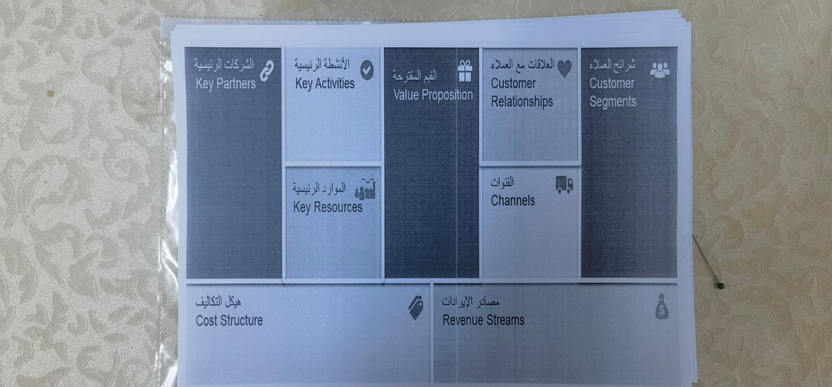tan_ayash36's tweet photo. بالصور📸
#تنمية_عياش تنفذ دورة إدارة المشاريع ، وذلك ضمن مشروع التاجر الصغير ، بدعم من بنك الجزيرة @BankAlJazira 
وبالتعاون مع مركز خطوات النجاح للتدريب @stepstr22 

#معاً_نحو_تنمية_مستدامة  
#تنمية_عياش https://t.co/BoKe8YIoZm
