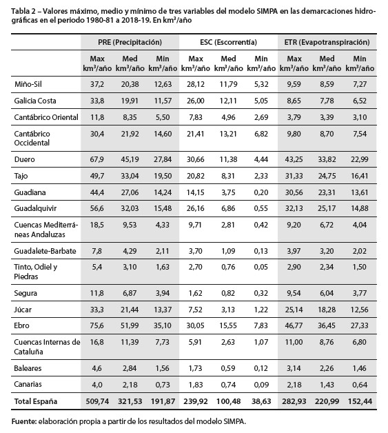 Los recursos hídricos muestran gran variabilidad. La relación en la escorrentía entre el año de mayor aportación y el de menor entre 1980 y 2019 es de 6,2 a 1 en España y de 72 a 1 en el Guadiana #IE2023 bit.ly/47uJwq8 #CambioClimático #RecursosHídricos <a href="/garrido1964/">Alberto Garrido</a>