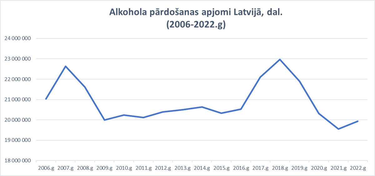 vinzinis's tweet photo. Pārdošanas apjomus visvairāk ietekmē ekonomiskā situācija Latvijā. https://t.co/814rYchqwO