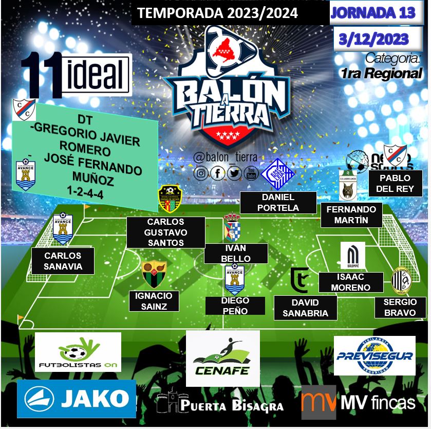 Balon_Tierra's tweet photo. Aquí llega el 11 ideal la REGIONAL MADRILEÑA (Jornada 13a)

@mvfincas
@puertaBisagra
@FutbolistasOn
@EspanaJako
@CenafeEscuelas
@CenafeTecnic

#LosDestacadosDeLaJornada
#LaCasaDelFútbolMadrileño
#NuestraRegionalEsTop https://t.co/BNj4nN0DAd