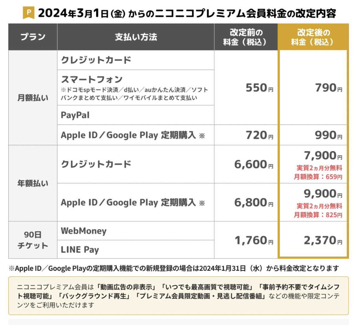 taaa_nige 料金表はこちらになりますのでご確認ください（Appleや
