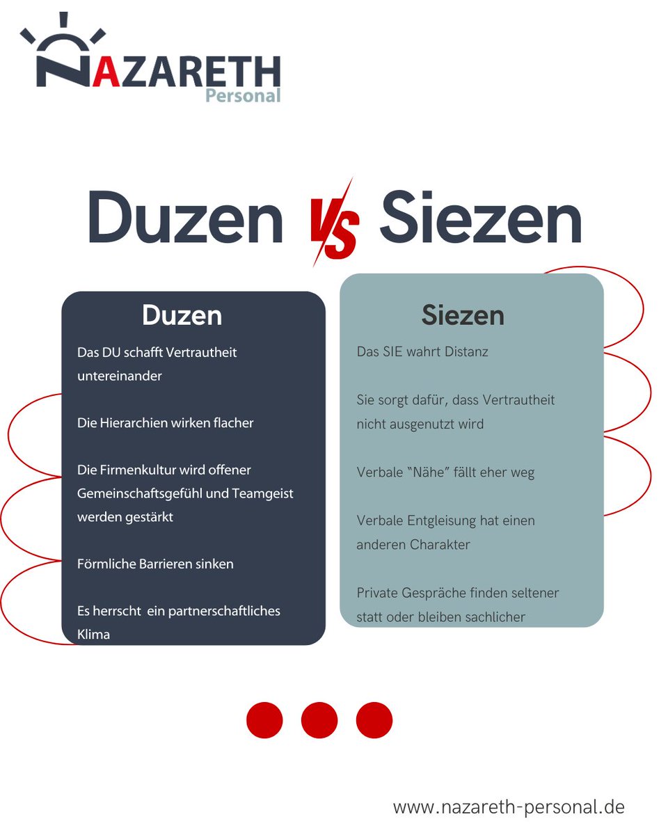 #gernperDu oder doch lieber #bitteperSie ?
Schreibt es gerne mal in die Kommentare ⬇️

#unternehmenskultur #teamwork #nazarethpersonal #duzen #siezen #wertschätzung #vertrauen #respekt