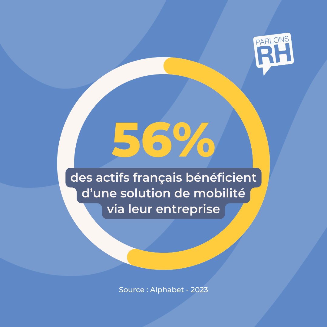 🚇 Quel rôle jouent les entreprises dans la #mobilité de leurs collaborateurs ?

Remboursement des transports en commun, #FMD, véhicule électrique de fonction… Les solutions #RSE sont nombreuses.

Découvrez l’#infographie #RH de <a href="/AlphabetFR/">Alphabet France</a> ➡️ bit.ly/3Ri9l77