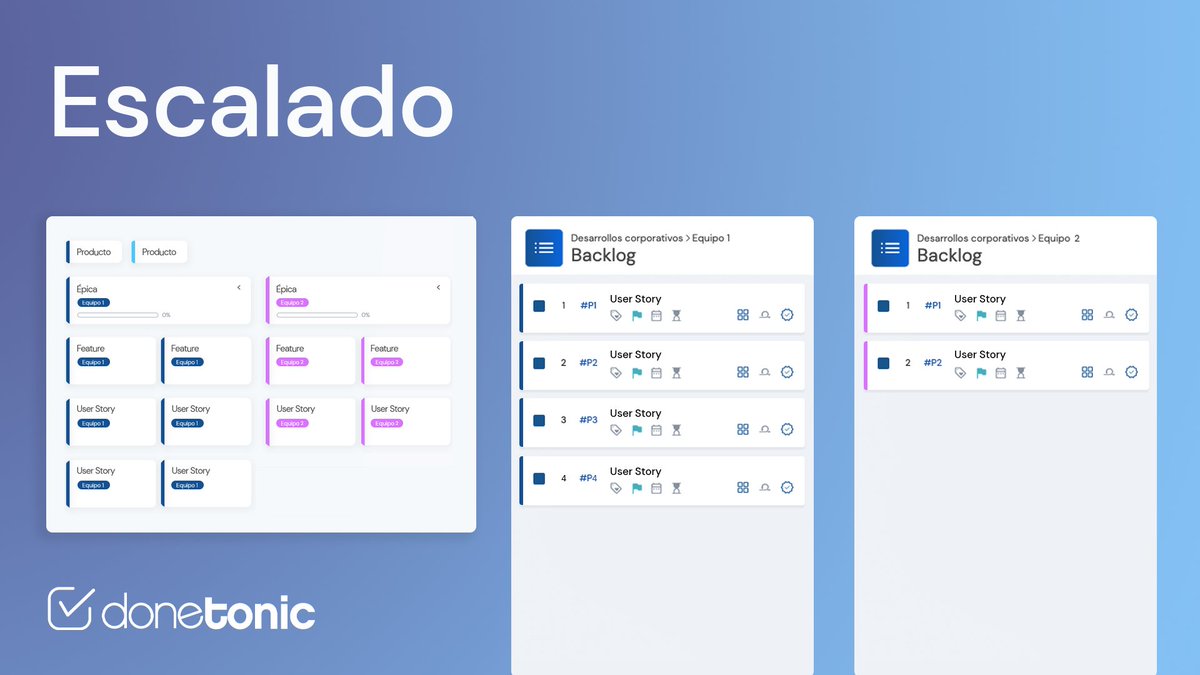 📈 Escalabilidad en DoneTonic

DoneTonic posibilita que uno o varios equipos Scrum colaboren de manera simultánea en el desarrollo de uno o varios productos.

Regístrate ahora en DoneTonic: donetonic.com/es/