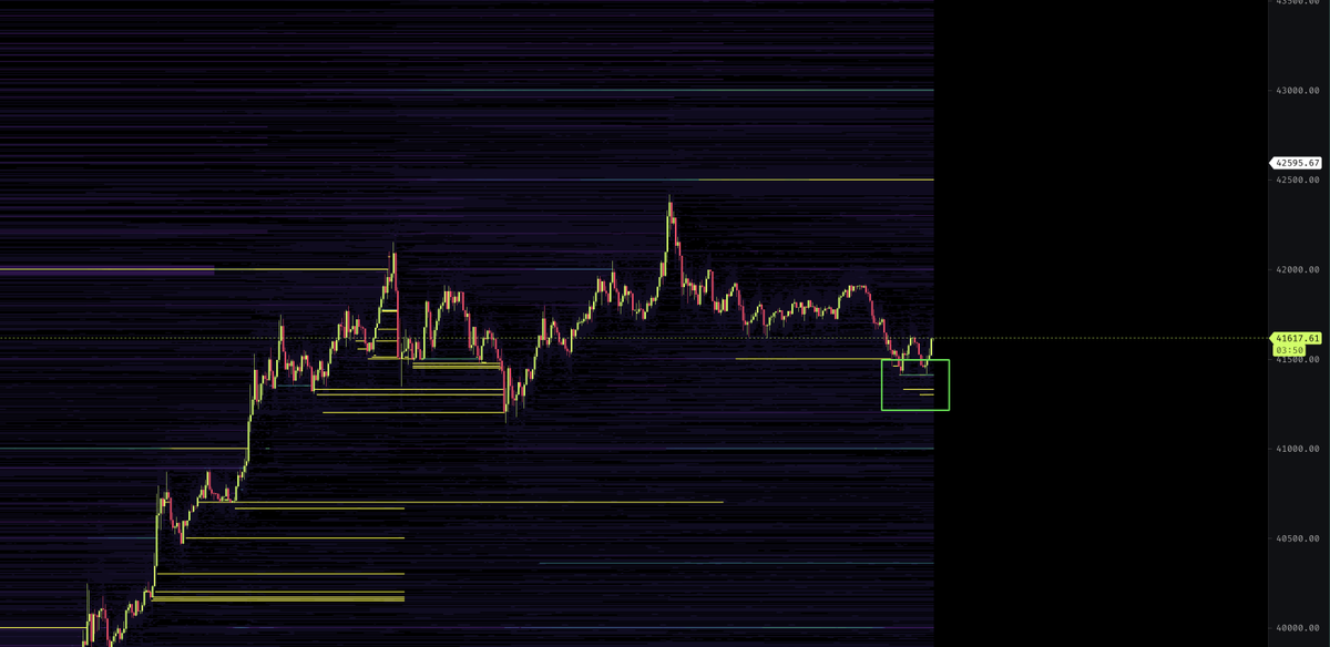 CredibleCrypto's tweet photo. Binance biddorssss stepping in here to literally make this chart a reality. 

$BTC https://t.co/YjBscg9GYQ