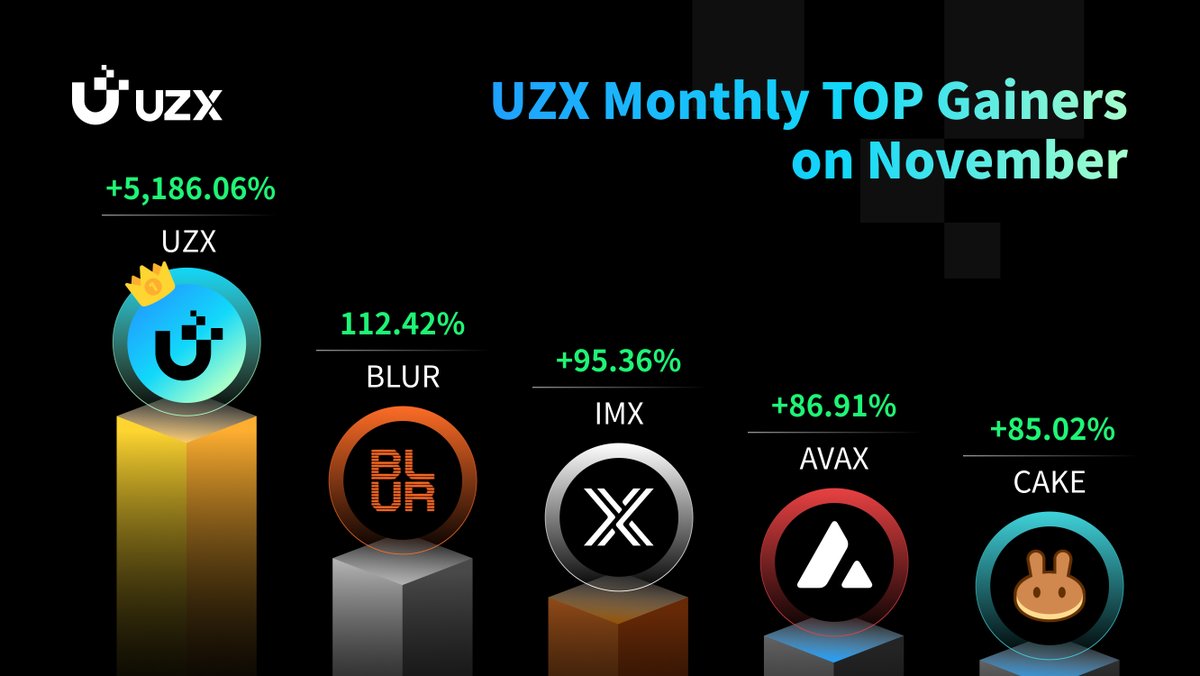 UZX Official tweet media