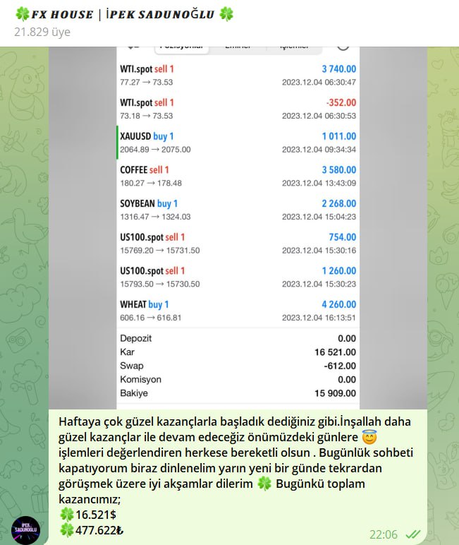 Dün günü;
☘️16.521 #dolar 
☘️477.622 #tl ile kapattık. İşlemleri degerlendiren herkese bereket versin. İşlem ve analizlerim için telegram kanalıma profilimdeki linkten giriş sağlayabilirsiniz 😇
#forex #forexsignals #trading #BORSA #Bitcoin #DolarTL #viop
