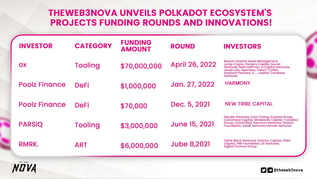 TheWeb3Nova | Token2049 tweet media