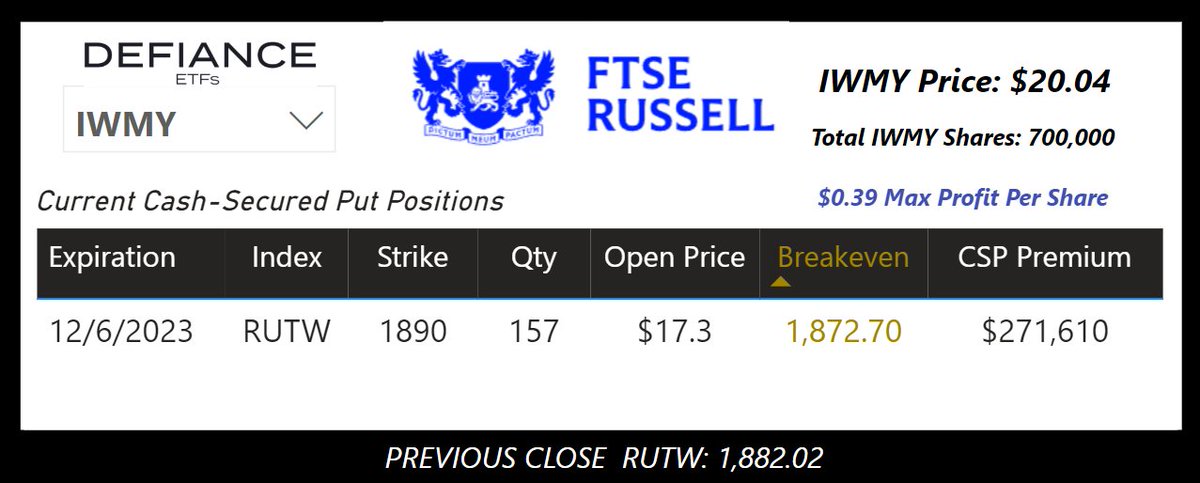 $IWMY Cash-Secured Put Positions for 12/5/2023:
