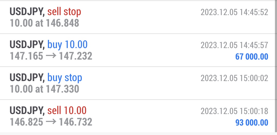 LCICfx's tweet photo. ISM非製造業も勝利✊✨
獲得値幅→8.0pips（+82,722円）
保有時間→16秒

スリップは14.5pips

本日３連勝🚀🚀🚀

豊作じゃーー🥰

#CTS #指標トレード
#ISM非製造業

🚩CTS
https://t.co/Hblhv3pV8H https://t.co/rt6dRUyRaK