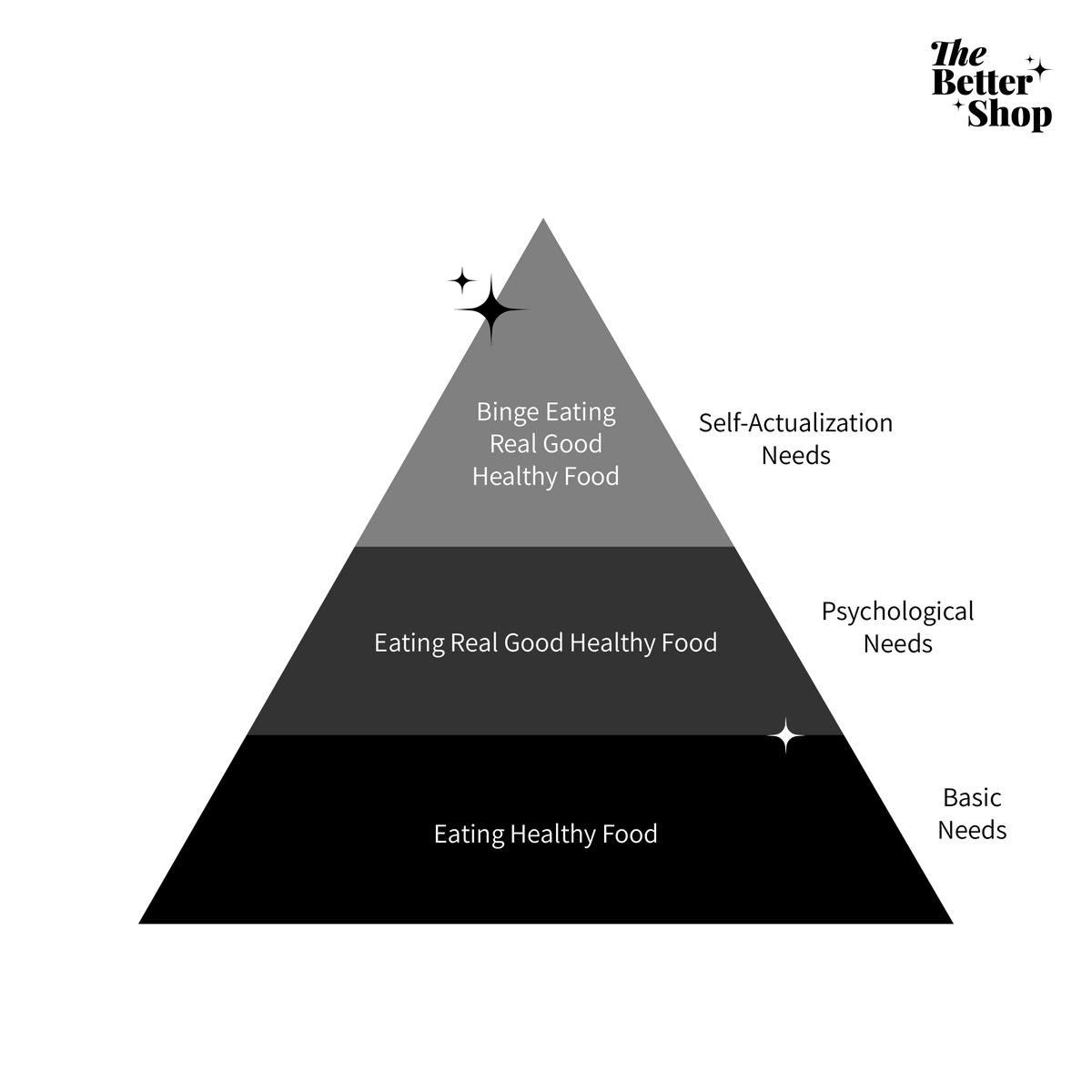 From essentials of healthy eating to satisfying your cravings, we’ve got you covered! Indulge in The #BetterShop's curated range of #additivefree, #healthy & #wholesomefood 🌱💚 📲 Download the app & shop now! P.S. Our mission is to make sure you #BetterShopNow ✨