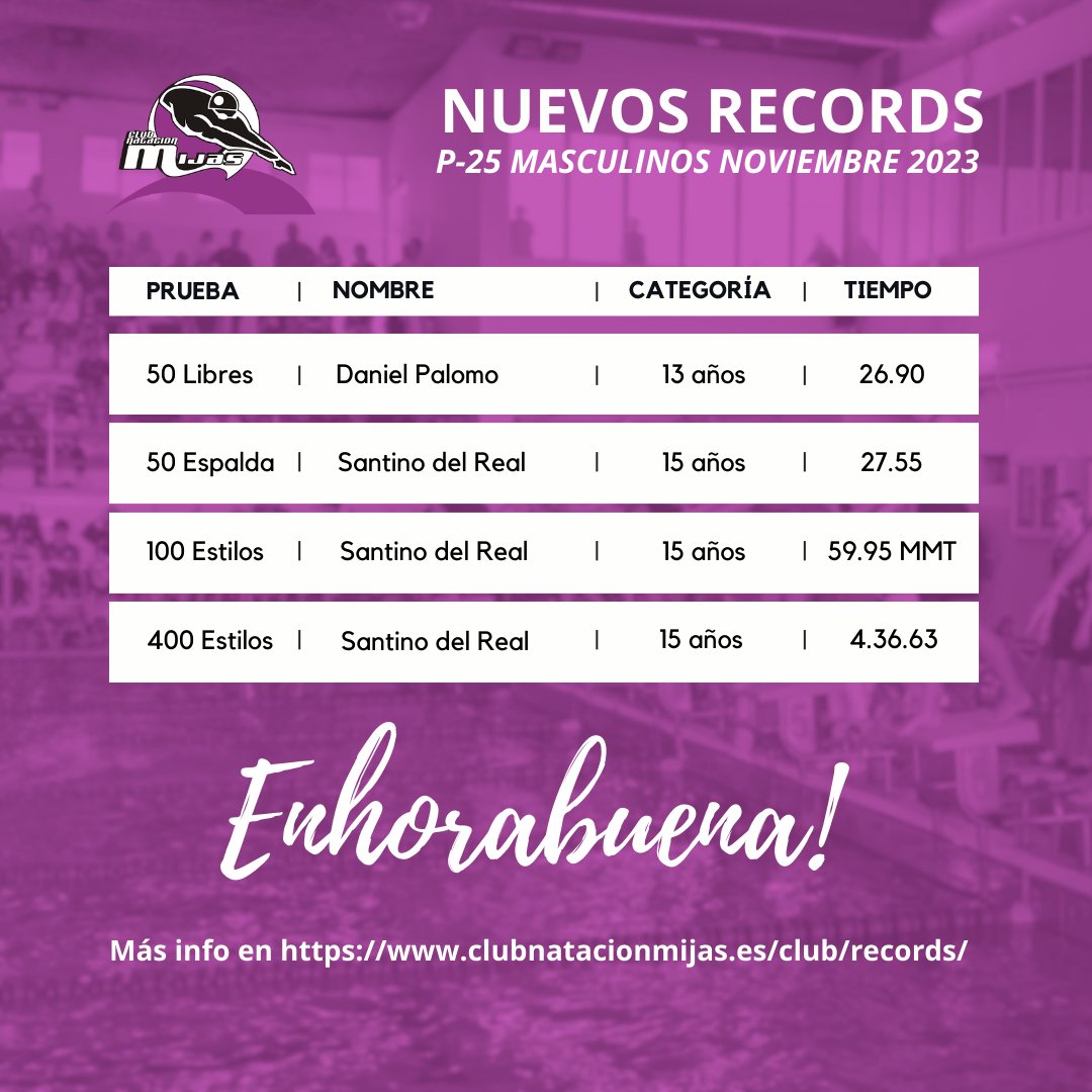 🏅¡Felicidades por desafiar los límites y alcanzar nuevas metas el agua! 👏👏👏 Estos son los nuevos récord del club en piscina de 25m 🤩 Sois un excelente ejemplo de tenacidad y superación, estamos muy orgullosos