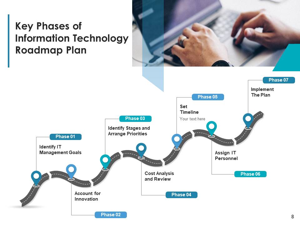 FutureCIOClub's tweet image. 🚀 Elevate your IT game with a solid Information Technology Roadmap Plan! 🌐✨ Here are the key phases to success:
#FutureCIOClub #ImplementationSuccess