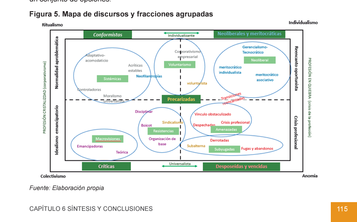 ChristianOrgaz's tweet photo. Última investigación realizada con @Indaga_ para el @cgtrabajosocial con @Luisnogues5 et al. APROXIMACIÓN A LOS DISCURSOS  DE LAS TRABAJADORAS SOCIALES: CONTEXTOS, DEBATES E IDEOLOGÍAS Accesible en https://t.co/kzrEAGHm3v https://t.co/lS597dFBgb