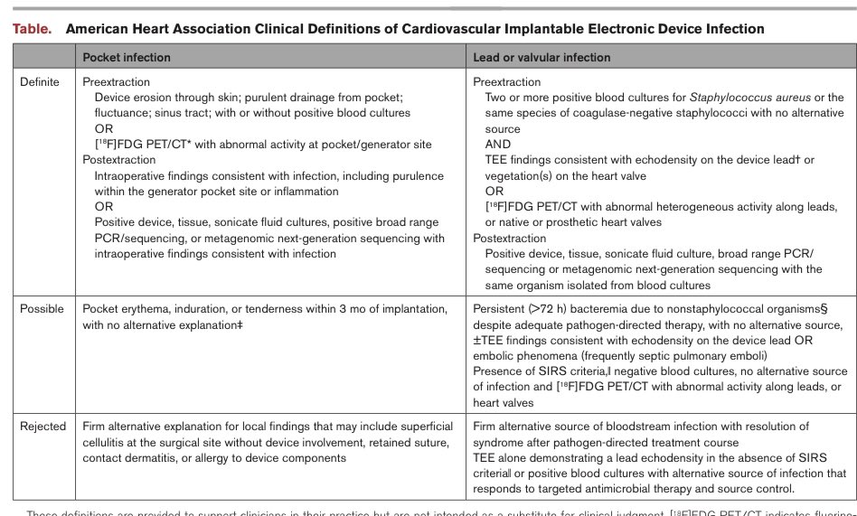 【Update on Cardiovascular Implantable Electronic Device Infections and Their Prevention, Diagnosis, and Management】@CircAHA Dec 4, 2023

👉Guideline has been updated!
👉User friendly beautiful Table/Figure!

#IDFellow #IDMedEd #CIED 
@RizwanSohailMD

ahajournals.org/doi/abs/10.116…