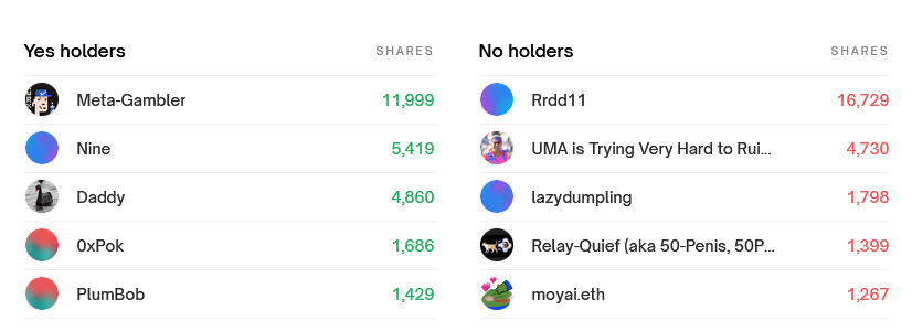 fozzydiablo's tweet photo. Still shocked at the amount of liquidity in the orderbook for Blast being hacked or not. Wanted to see who the largest Yes holder is and they actually follow me haha. 

what do they know @meta_gambler 🫡 https://t.co/WqFmNkWuYd