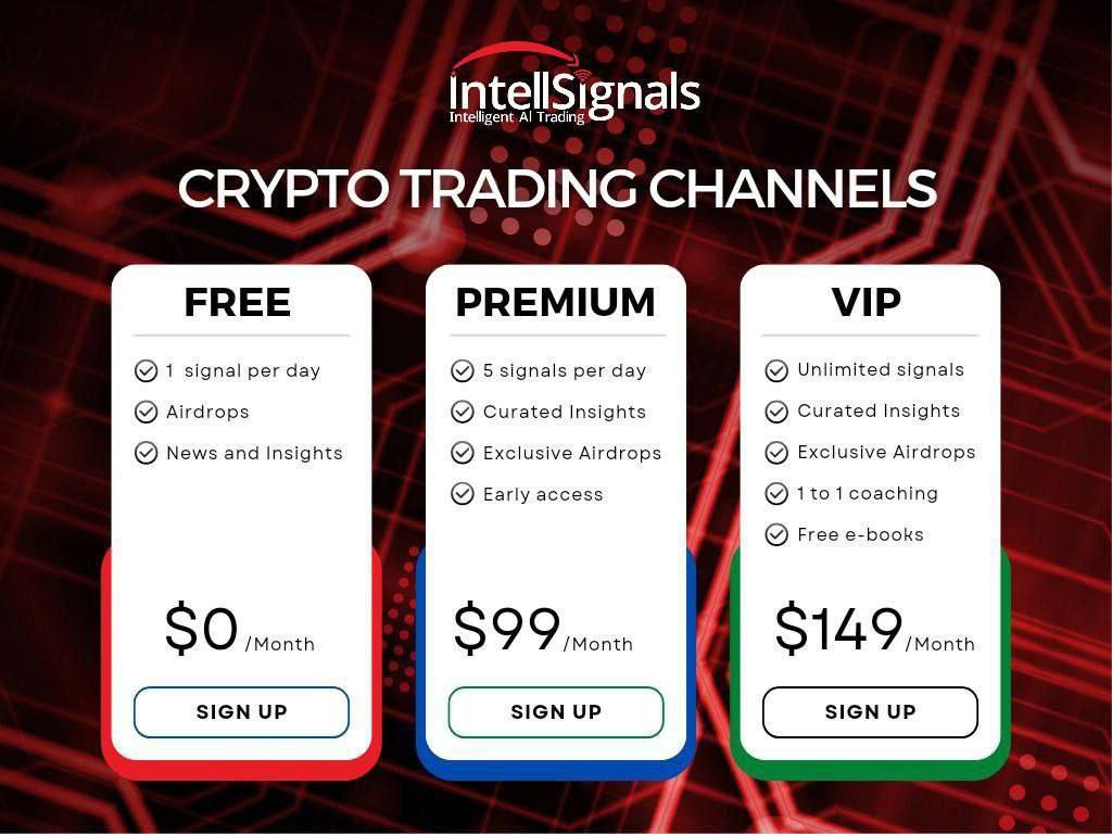Intellsignals tweet media