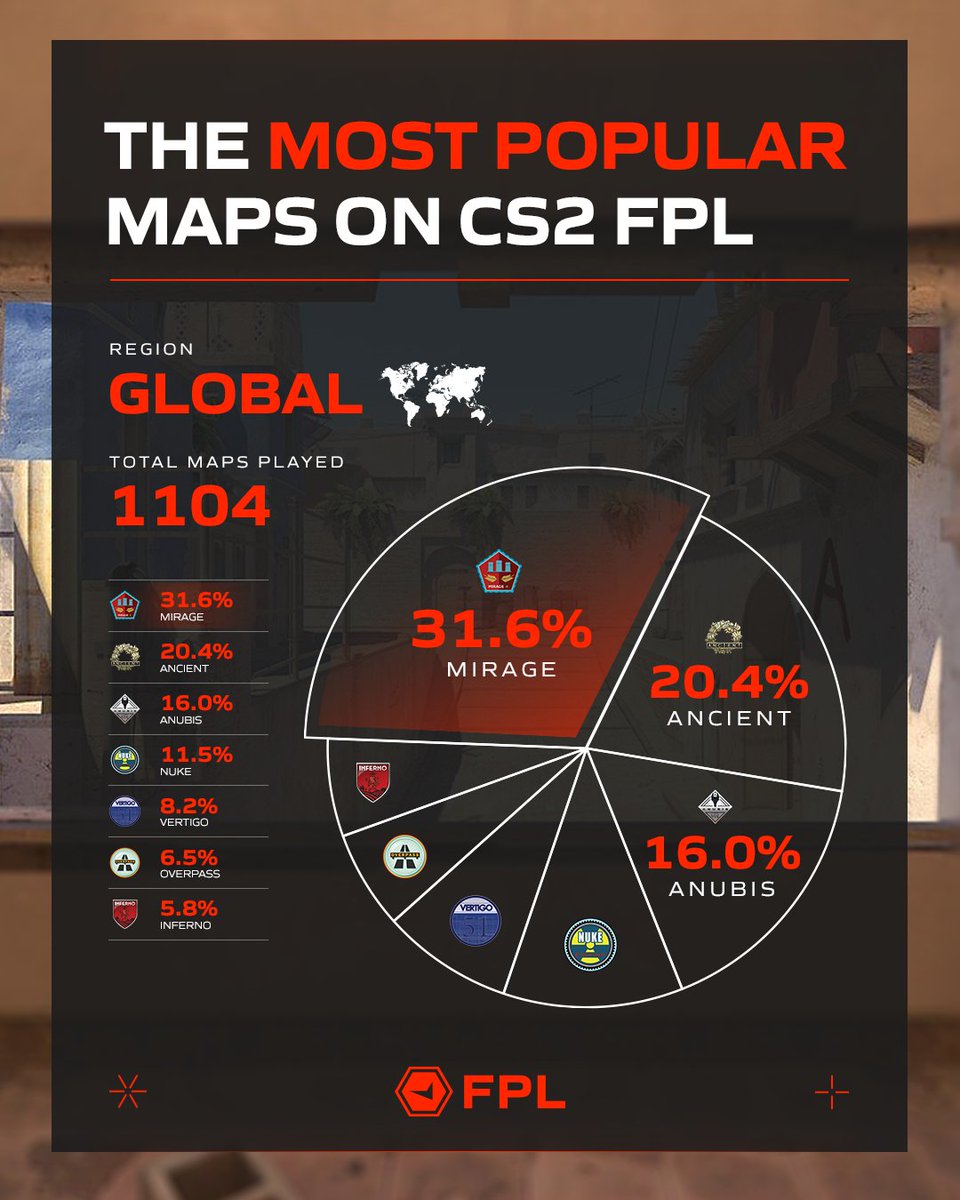 FACEIT CS2 tweet media