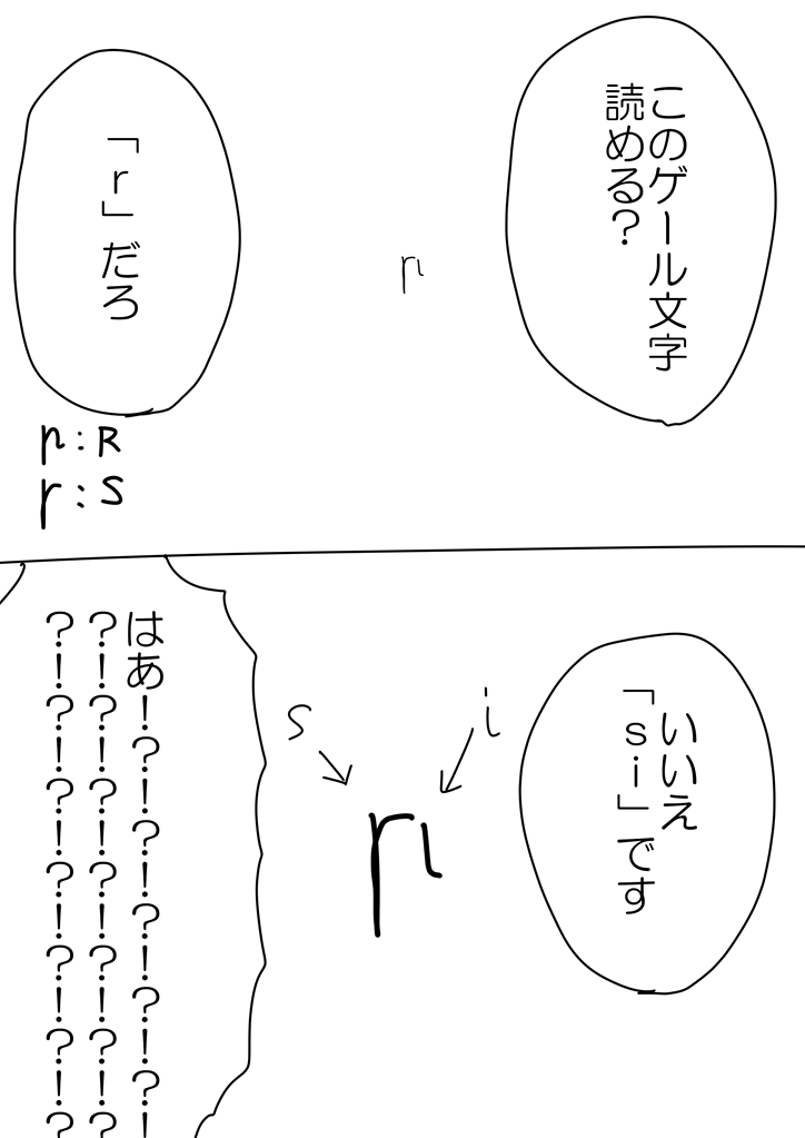ゲール文字読解で一番「ふざけんなよ」と思ったこと 