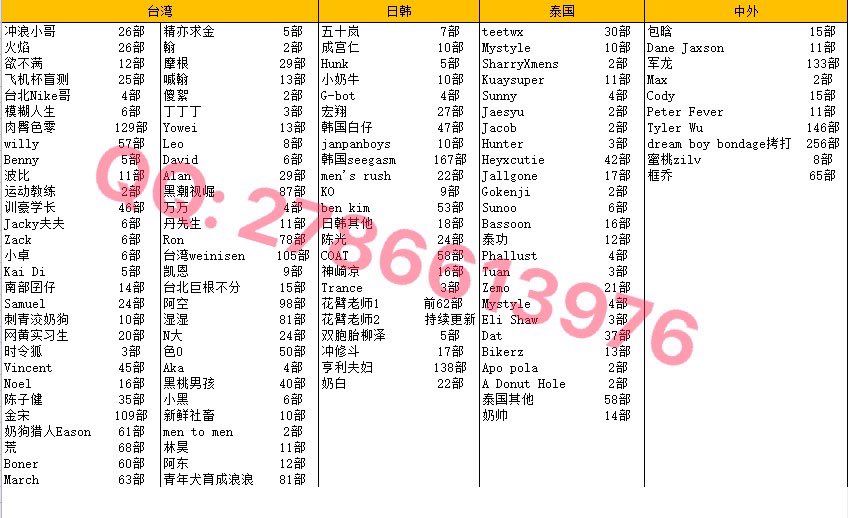 EdgarJerem13664's tweet photo. 黑人欧��亚裔大屌/曹世昕/无料玩具/武警大大/祝老师/精久绵长/m牛肌地/zoe小法师/暗夜s/怼怼/沸羊羊/黑肉HIRO/李边/栀尧祢/ogawa/小光/seankk/拜拜就拜拜/黎铭/凌羽酱/你的泰迪男友/鲨鱼仔的小正太/任一航/野生97/uproar/李洛克/正装/除毛师/抖音网红张扬/吉野peng/七痞狼/宏一鸣/我是大笨猪/威威/狐克 https://t.co/uigOG9xHk5