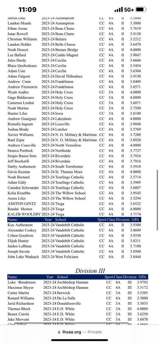 SenecaPortlock's tweet photo. 2023-24 All-Academic Class Country Team https://t.co/Py2M3uqyDB