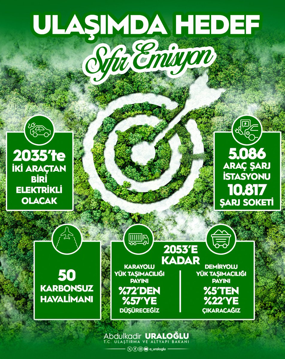 T.C. Ulaştırma ve Altyapı Bakanlığı tweet media