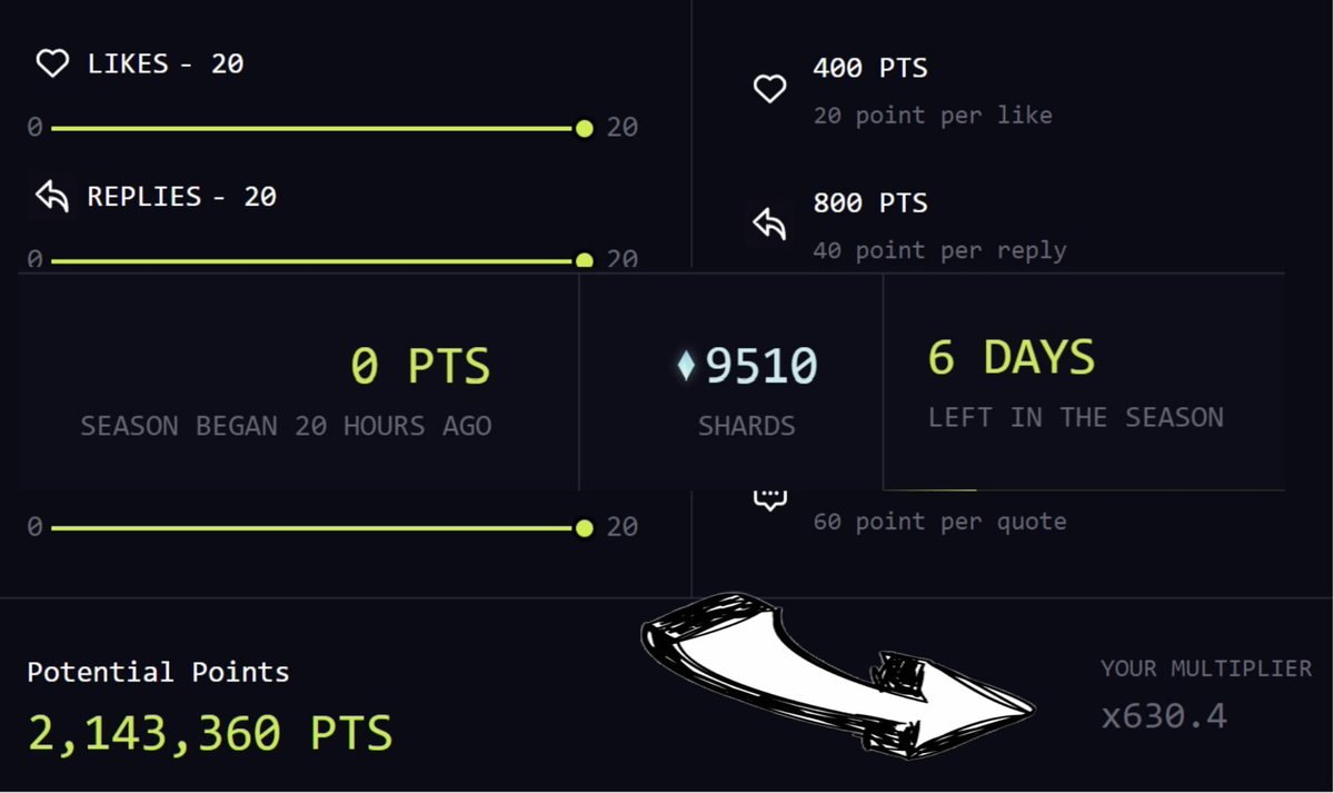 ImGroot66's tweet photo. ๐630x BOOST ACTIVATED๐
๐ฏHit Lvl, 40 in S1 & I'm just warming up!
๐ Day 1: S2 Reloaded.
Join me & let's MAX OUT this season with $PORTAL
Quote tweet this with ur tweet for Points Boost
๐ RT, Like, Tag your squad!
๐ค #LevelUpWithMe #PORTALRush
Together, we grow. Together, we WIN. ๐๐ฅ